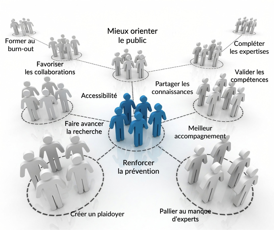 les avantages d'un réseau
